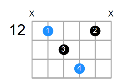 Asus2b5 Chord